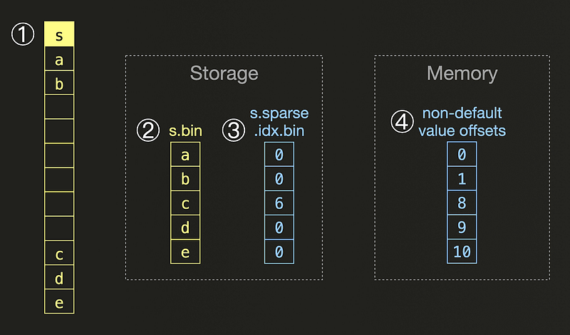 Building a product analytics solution with ClickHouse